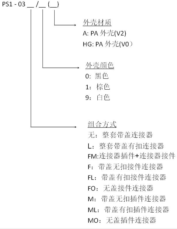 1653533517560573.jpg PS1插拔式連接器中文.jpg