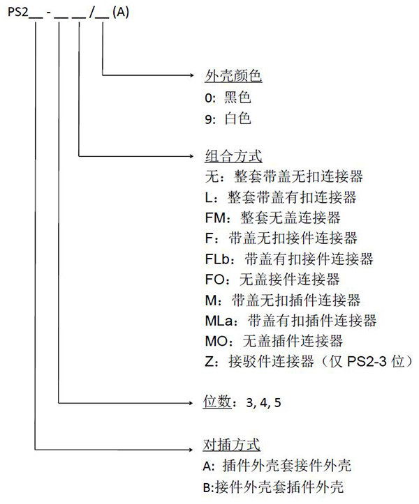 1653534221986112.jpg PS2插拔式連接器中文.jpg